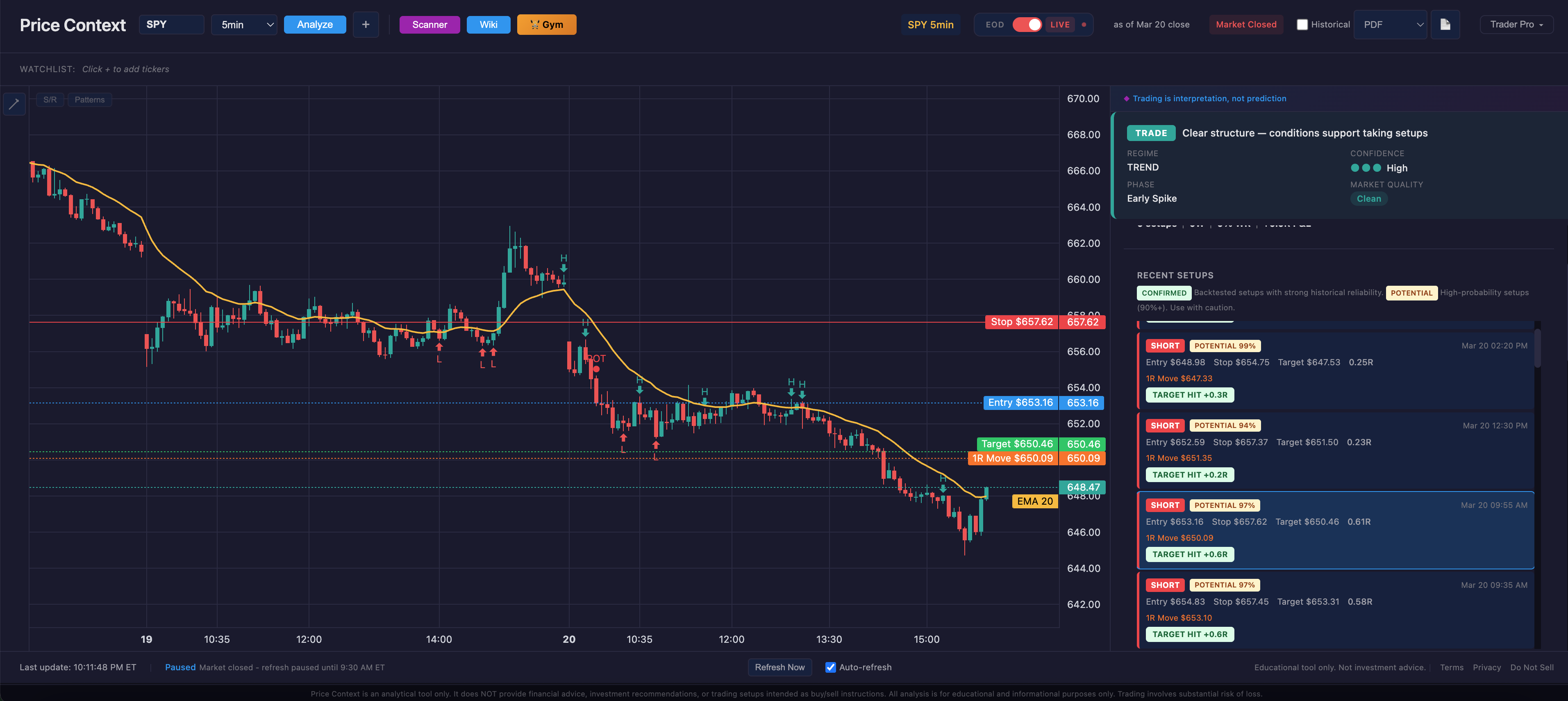 SPY 5-min coaching board with all targets hit